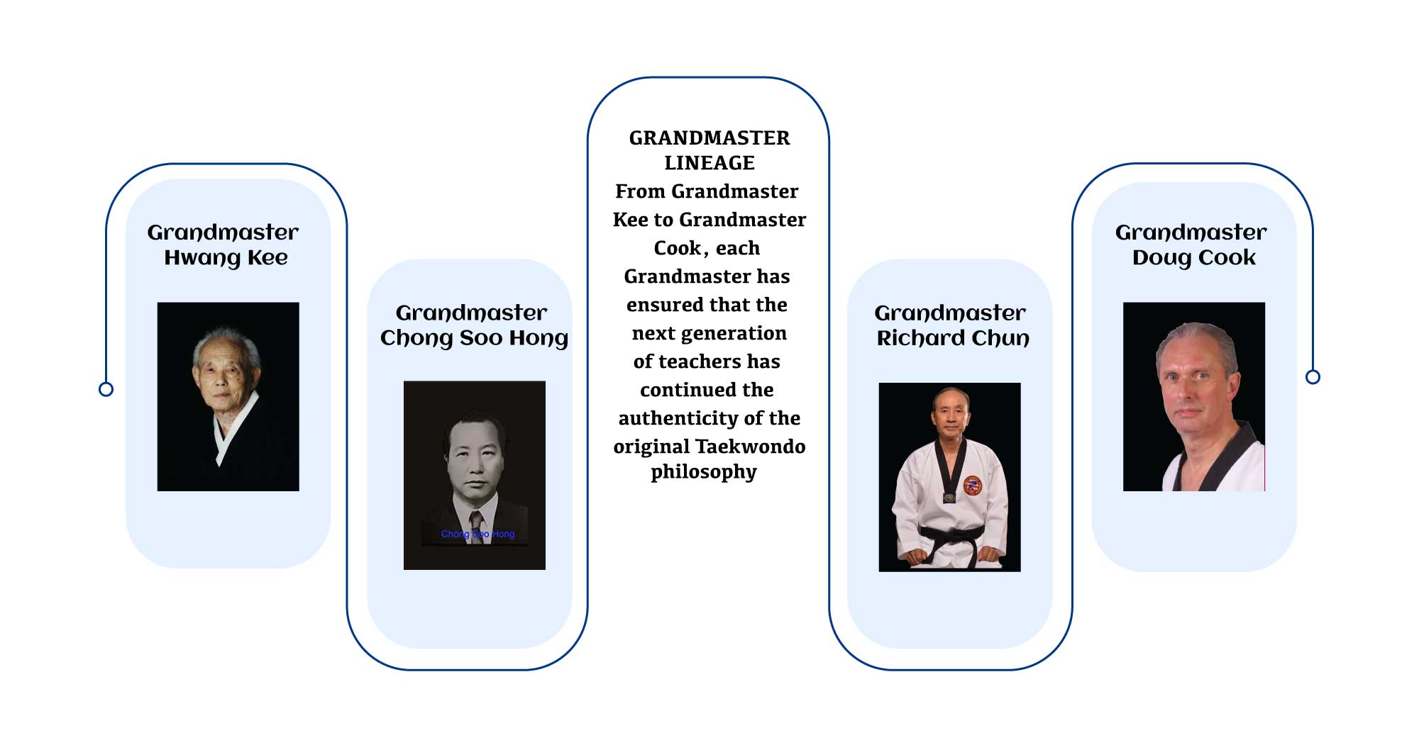 Lineage-GraphicR1 Taekwondo lineage